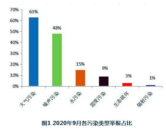 工業(yè)惡臭治理